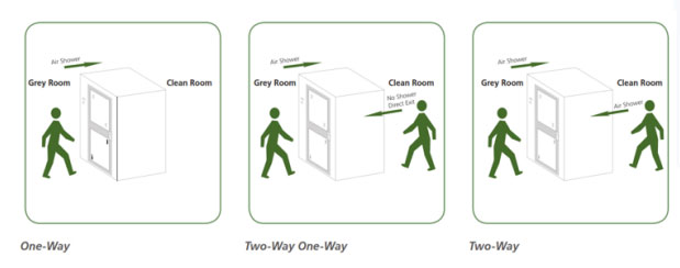 Cleanroom Equipments 8 air1