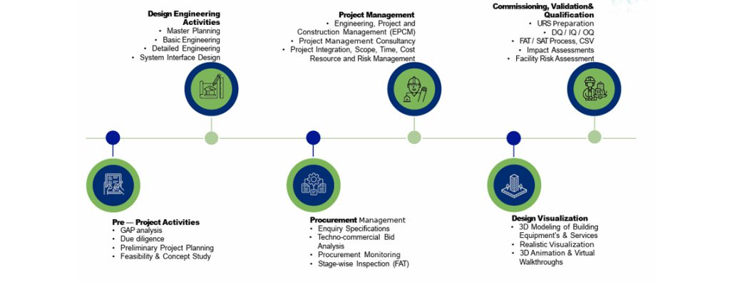 pharma cleanroom design consultancy